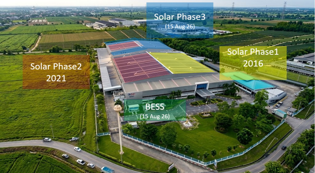 Energy Consumption (SOLAR CELL+BESS)